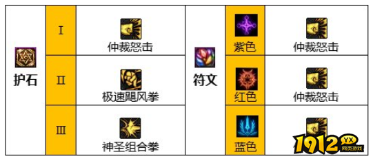 dnf110级版本蓝拳石怎么搭配 dnf110级版本蓝拳护石搭配推荐