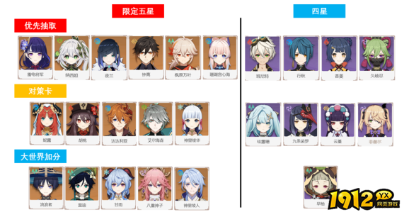 原神萌新如何做抽卡规划 原神萌新抽卡规划攻略