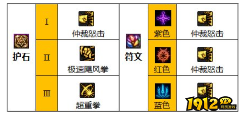dnf110级版本蓝拳护石怎么搭配 dnf110级版本蓝拳护石搭配推荐