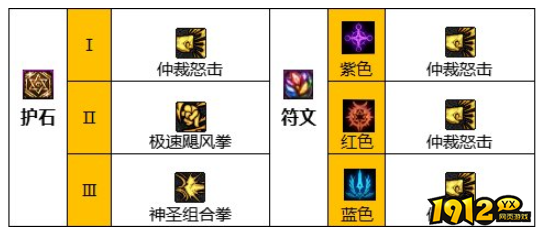 dnf110级版本蓝拳护石怎么搭配 dnf110级版本蓝拳护石搭配推荐