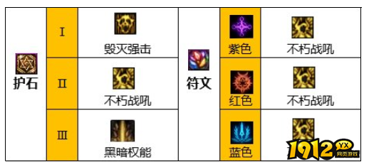 dnf110级版本复仇者护石怎么搭配 dnf110级版本复仇者护石搭配推荐