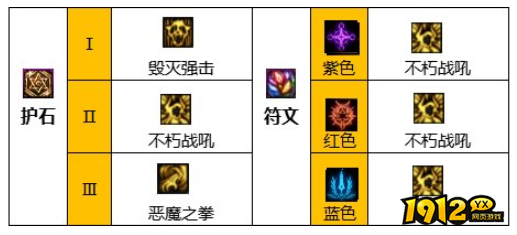 dnf110级版本复仇者护石怎么搭配 dnf110级版本复仇者护石搭配推荐