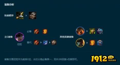 云顶之弈s9.5比尔吉沃特阵容怎么玩 云顶之弈s9.5比尔吉沃特阵容推荐