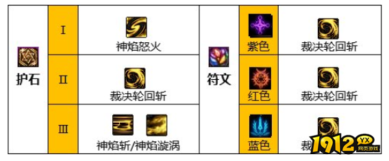 dnf110级版本团长护石怎么搭配 dnf110级版本团长护石搭配推荐
