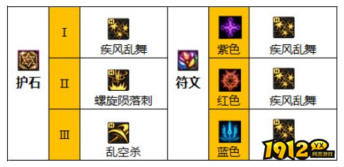dnf110级版本刺客护石怎么搭配 dnf110级版本刺客护石搭配推荐