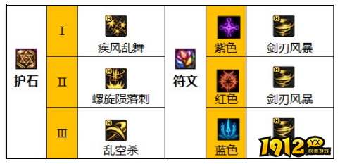 dnf110级版本刺客护石怎么搭配 dnf110级版本刺客护石搭配推荐