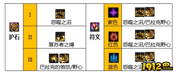 dnf110级版本死灵护石怎么搭配 dnf110级版本死灵护石搭配推荐