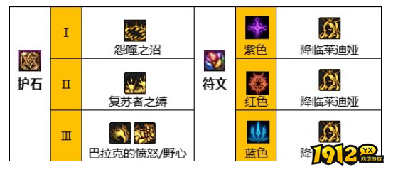 dnf110级版本死灵护石怎么搭配 dnf110级版本死灵护石搭配推荐