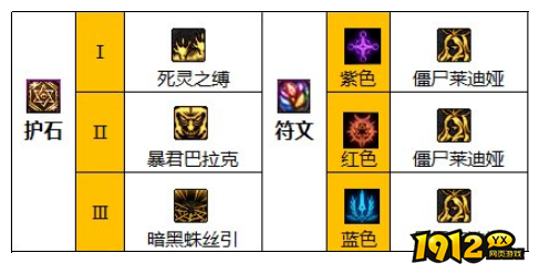dnf110级版本死灵护石怎么搭配 dnf110级版本死灵护石搭配推荐
