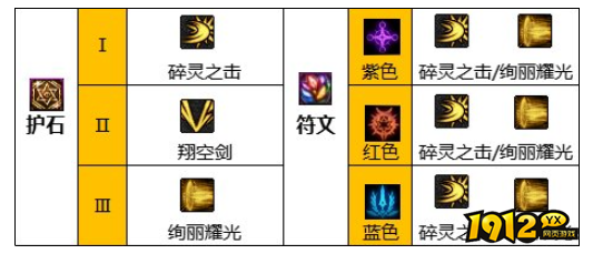 dnf110级版本混沌魔灵护石怎么搭配 dnf110级版本混沌魔灵护石搭配推荐