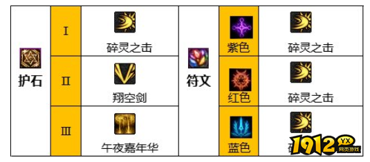 dnf110级版本混沌魔灵护石怎么搭配 dnf110级版本混沌魔灵护石搭配推荐