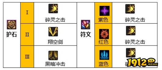dnf110级版本混沌魔灵护石怎么搭配 dnf110级版本混沌魔灵护石搭配推荐