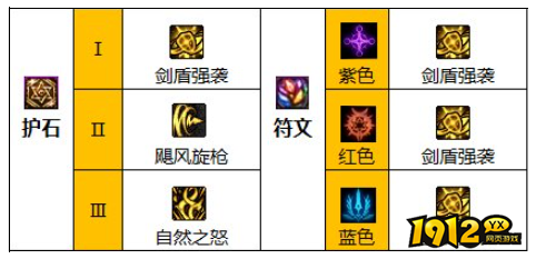 dnf110级版本精灵骑士护石怎么搭配 dnf110级版本精灵骑士护石搭配推荐