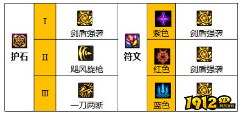 dnf110级版本精灵骑士护石怎么搭配 dnf110级版本精灵骑士护石搭配推荐