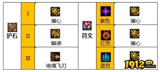dnf110级版本影舞者护石怎么搭配 dnf110级版本影舞者护石搭配推荐
