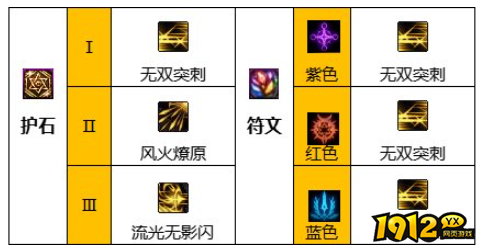 dnf110级版本赵云护石怎么搭配 dnf110级版本赵云护石搭配推荐