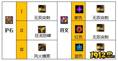 dnf110级版本赵云护石怎么搭配 dnf110级版本赵云护石搭配推荐