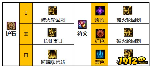 dnf110级版本关羽护石怎么搭配 dnf110级版本关羽护石搭配推荐