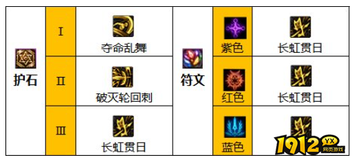 dnf110级版本关羽护石怎么搭配 dnf110级版本关羽护石搭配推荐