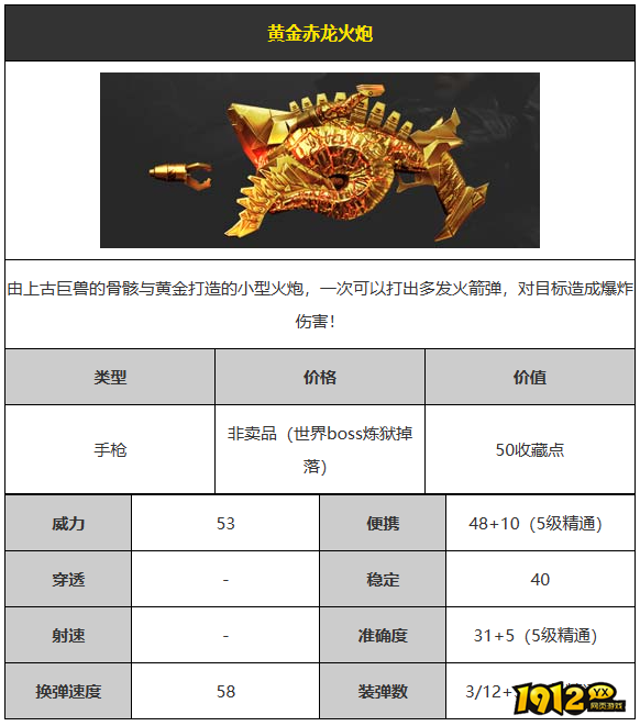 CF黄金赤龙火炮武器怎么样 CF黄金赤龙火炮武器介绍