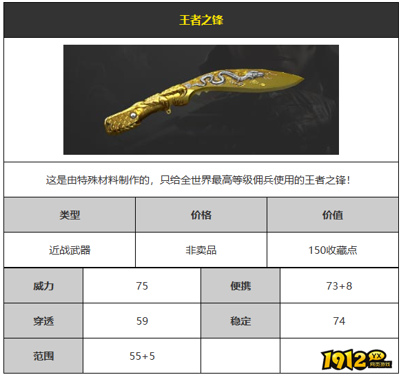 CF王者之锋武器怎么样 CF王者之锋武器介绍