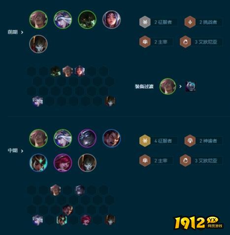 云顶之弈艾欧主宰寒冰怎么玩 云顶之弈艾欧主宰寒冰玩法介绍