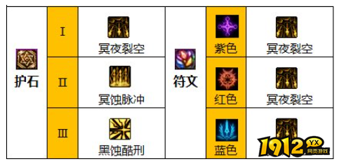 dnf110级版本暗护石怎么搭配 dnf110级版本暗护石搭配推荐