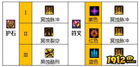 dnf110级版本暗护石怎么搭配 dnf110级版本暗护石搭配推荐