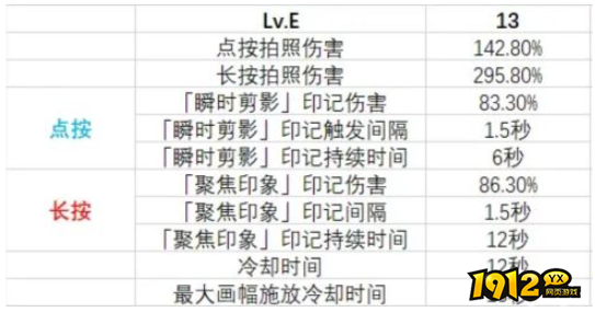 原神夏洛蒂技能是什么 原神夏洛蒂天赋技能介绍