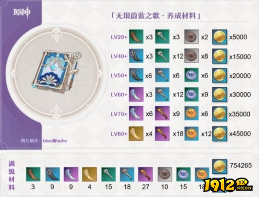 原神无垠蔚蓝之歌武器强度怎么样 原神无垠蔚蓝之歌武器介绍
