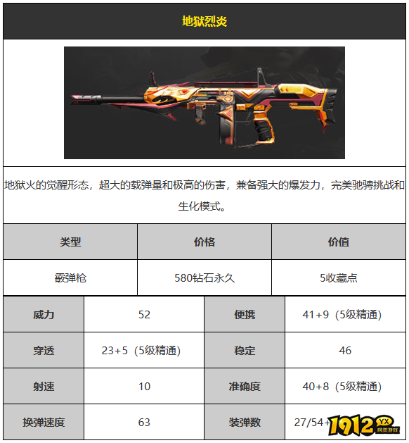 CF地狱烈炎武器怎么样 CF地狱烈炎武器介绍