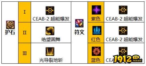 dnf110级版本源能专家护石怎么搭配 dnf110级版本源能专家护石搭配推荐