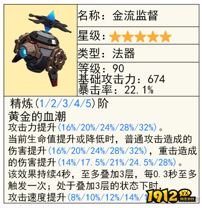 原神金流监督武器适用哪些角色 原神金流监督武器适用角色介绍