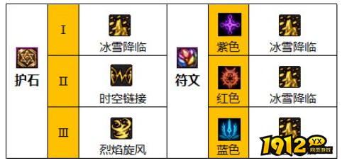 dnf110级版本缔造护石怎么搭配 dnf110级版本缔造护石搭配推荐