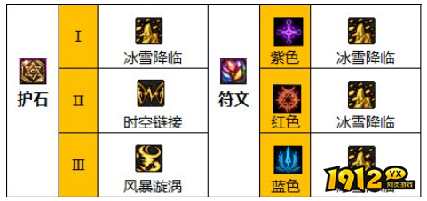 dnf110级版本缔造护石怎么搭配 dnf110级版本缔造护石搭配推荐