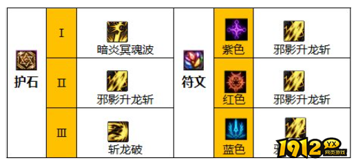dnf110级版本黑武护石怎么搭配 dnf110级版本黑武护石搭配推荐