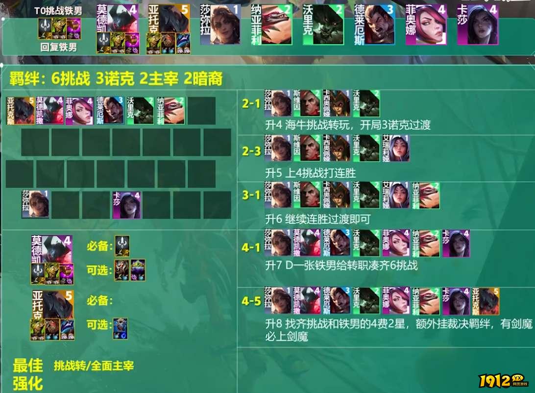 云顶之弈s9.5挑战者铁男阵容如何选荐 云顶之弈s9.5挑战者铁男阵容装备搭配攻略