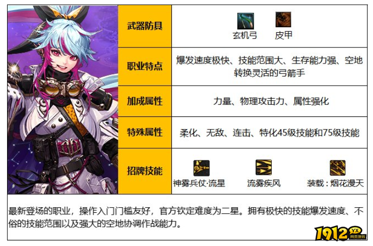 dnf110级旅人职业是什么 dnf110级旅人职业介绍