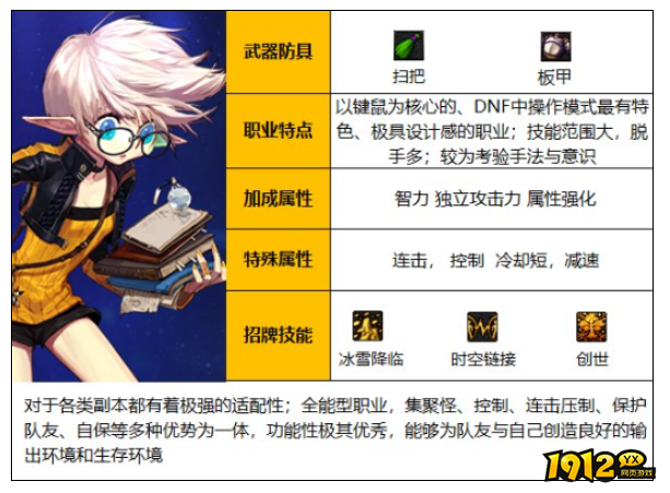 dnf110级缔造者职业是什么 dnf110级缔造者职业介绍