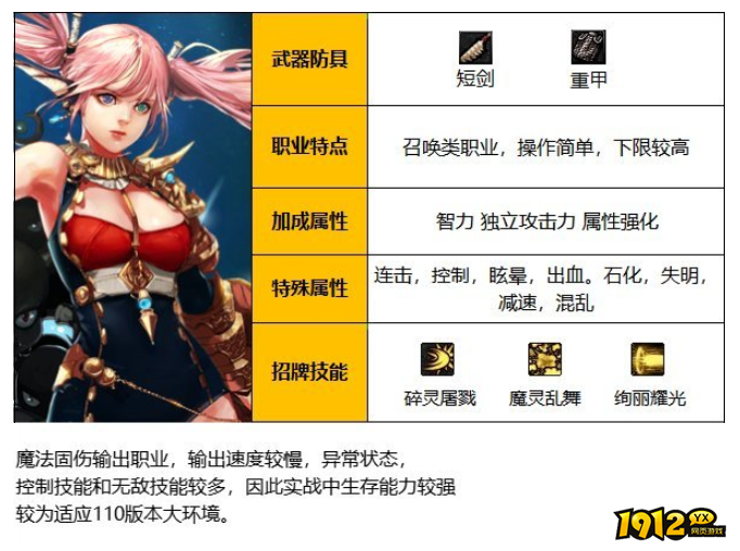 dnf110级混沌魔灵职业是什么 dnf110级混沌魔灵职业介绍