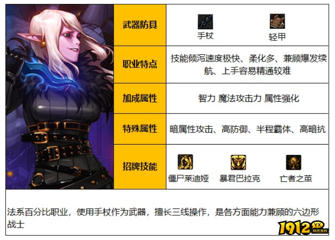 dnf110级死灵术士职业是什么 dnf110级死灵术士职业介绍