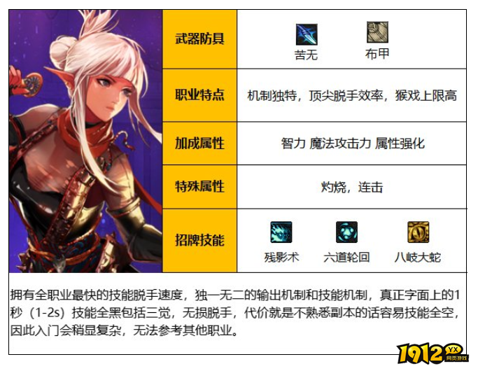 dnf110级忍者职业是什么 dnf110级忍者职业介绍