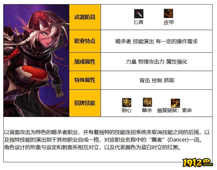 dnf110级影舞者职业是什么 dnf110级影舞者职业介绍