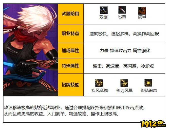 dnf110级刺客职业是什么 dnf110级刺客职业介绍