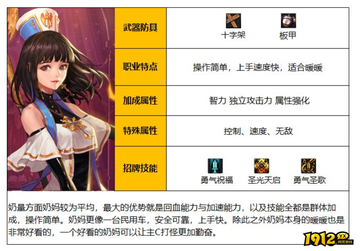dnf110级奶妈职业是什么 dnf110级奶妈职业介绍
