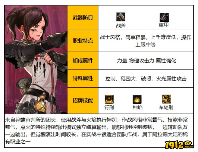 dnf110级异端审判者职业是什么 dnf110级异端审判者职业介绍