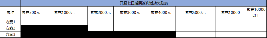 1912yx《仙侠神域》长期线下道具返利活动