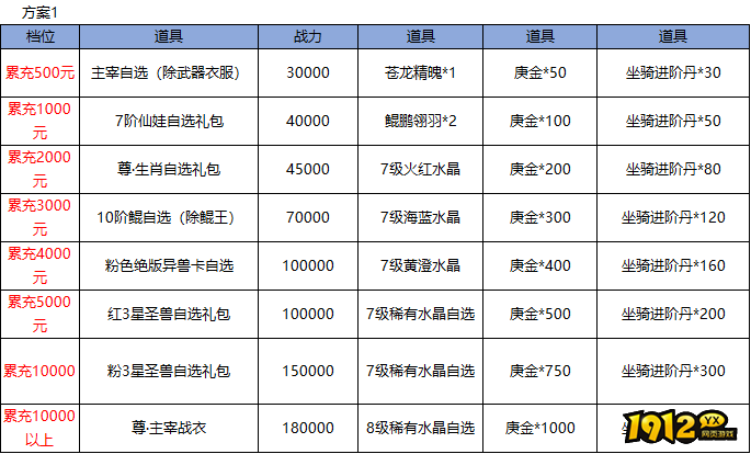 1912yx《仙侠神域》长期线下道具返利活动