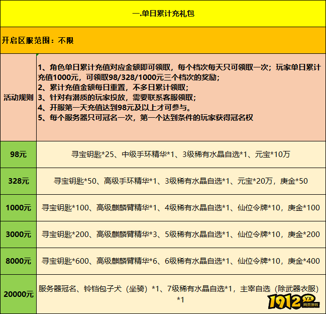 1912yx《仙侠神域》长期线下道具返利活动