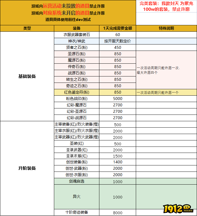 1912yx《仙侠神域》长期线下道具返利活动